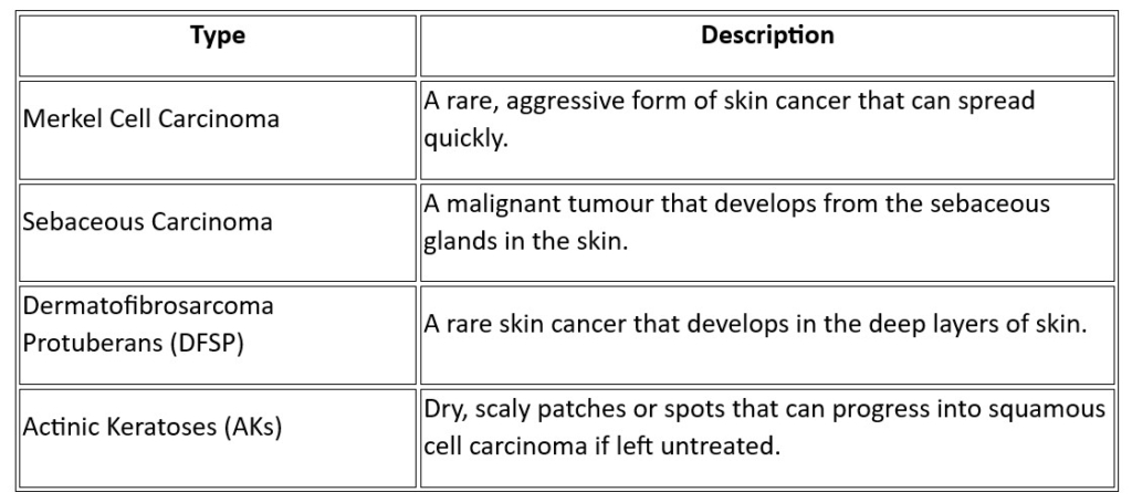 Different Types of skin cancer